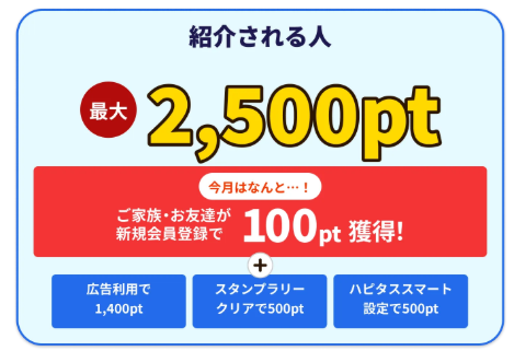 ハピタス 紹介キャンペーン